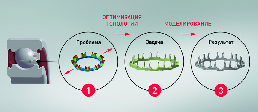 NSK разработала самые быстрые в мире шарикоподшипники для электромобилей